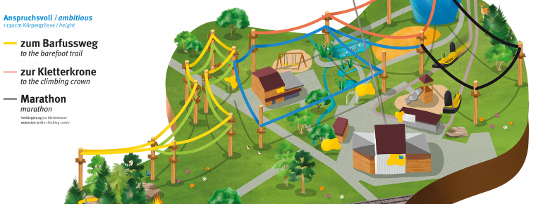 Übersicht der fünf Routen im Zipline-Park.